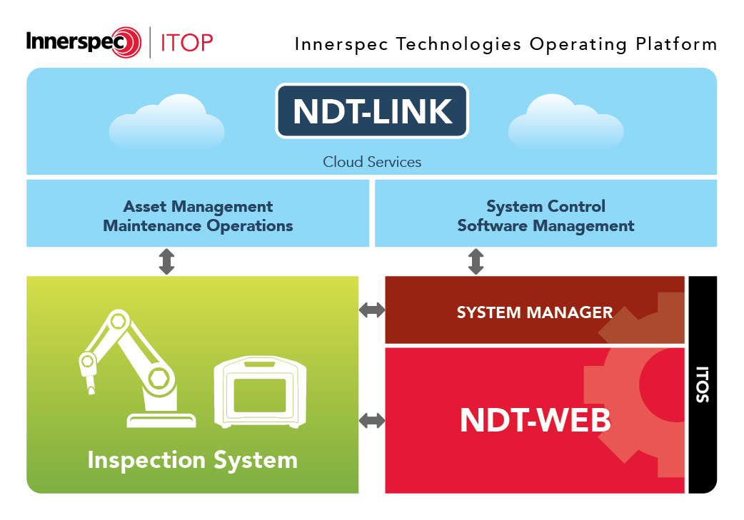 ITOP Customized NDT Solutions itop-customized-ndt-solutions